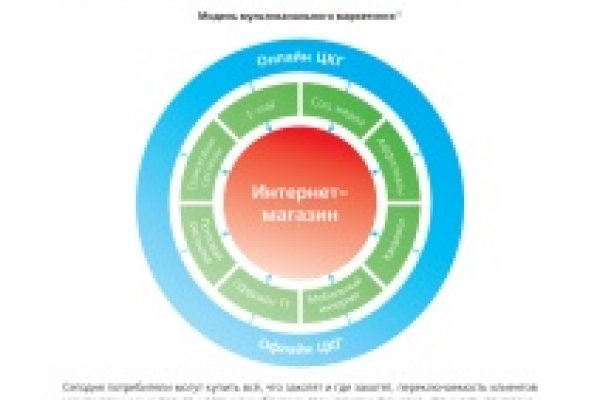Как вернуть аккаунт кракен