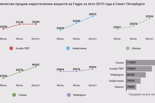 Рабочая ссылка кракен в тор