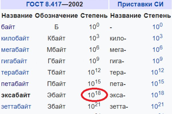 Kraken ссылка для тору