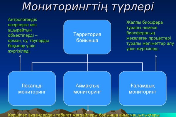 Как зарегистрироваться в россии