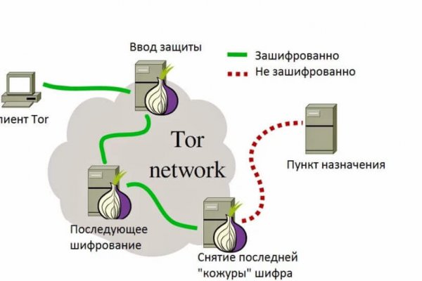 Кракен маркет даркнет только через торг