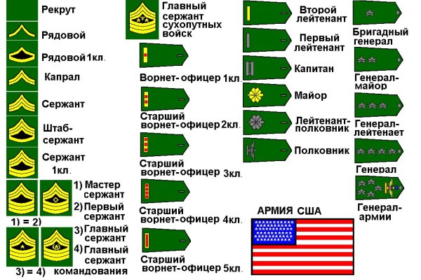 Кракен сайт в тор браузере ссылка