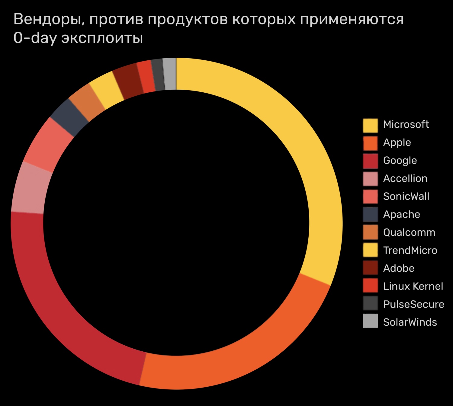 Кракен зеркало сегодня